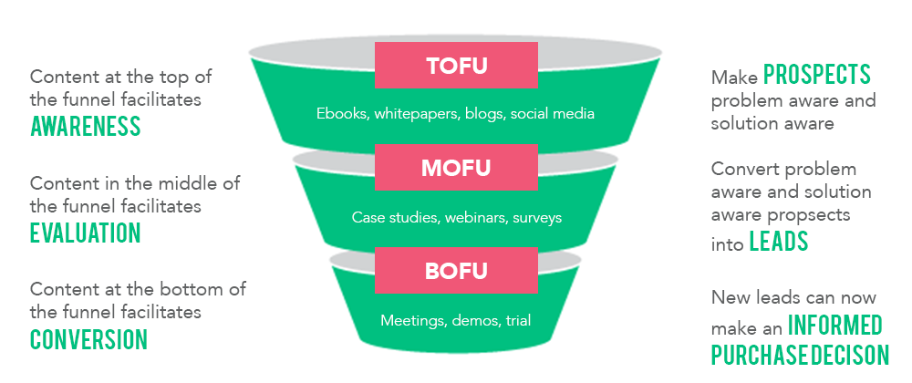 blog_gibon_funnel-1