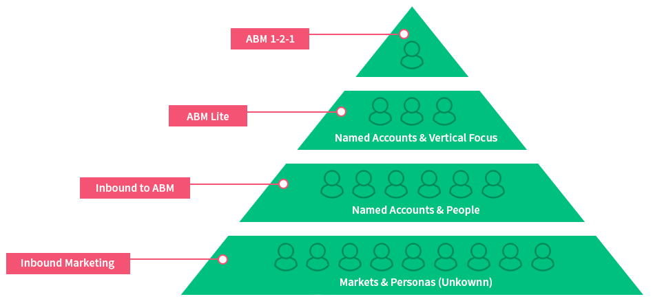 ABM_Pyramid